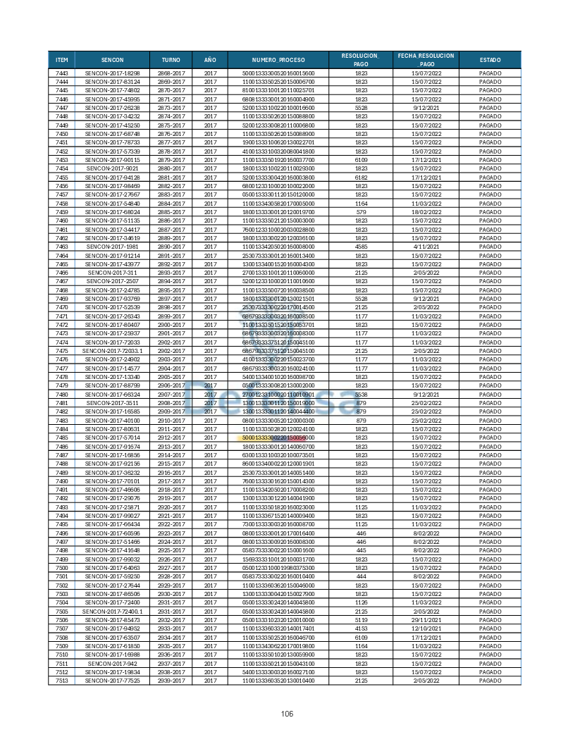 Turnos Pagados Articulo 53.pdf 106